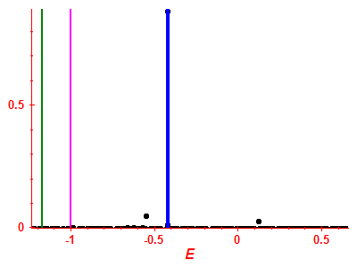 Strength function